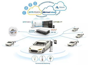 共創(chuàng)SRP賦能研華服務(wù)顧問(wèn)角色轉(zhuǎn)型，全面拓展物聯(lián)網(wǎng)產(chǎn)業(yè)鏈網(wǎng)絡(luò)技術(shù)服務(wù)